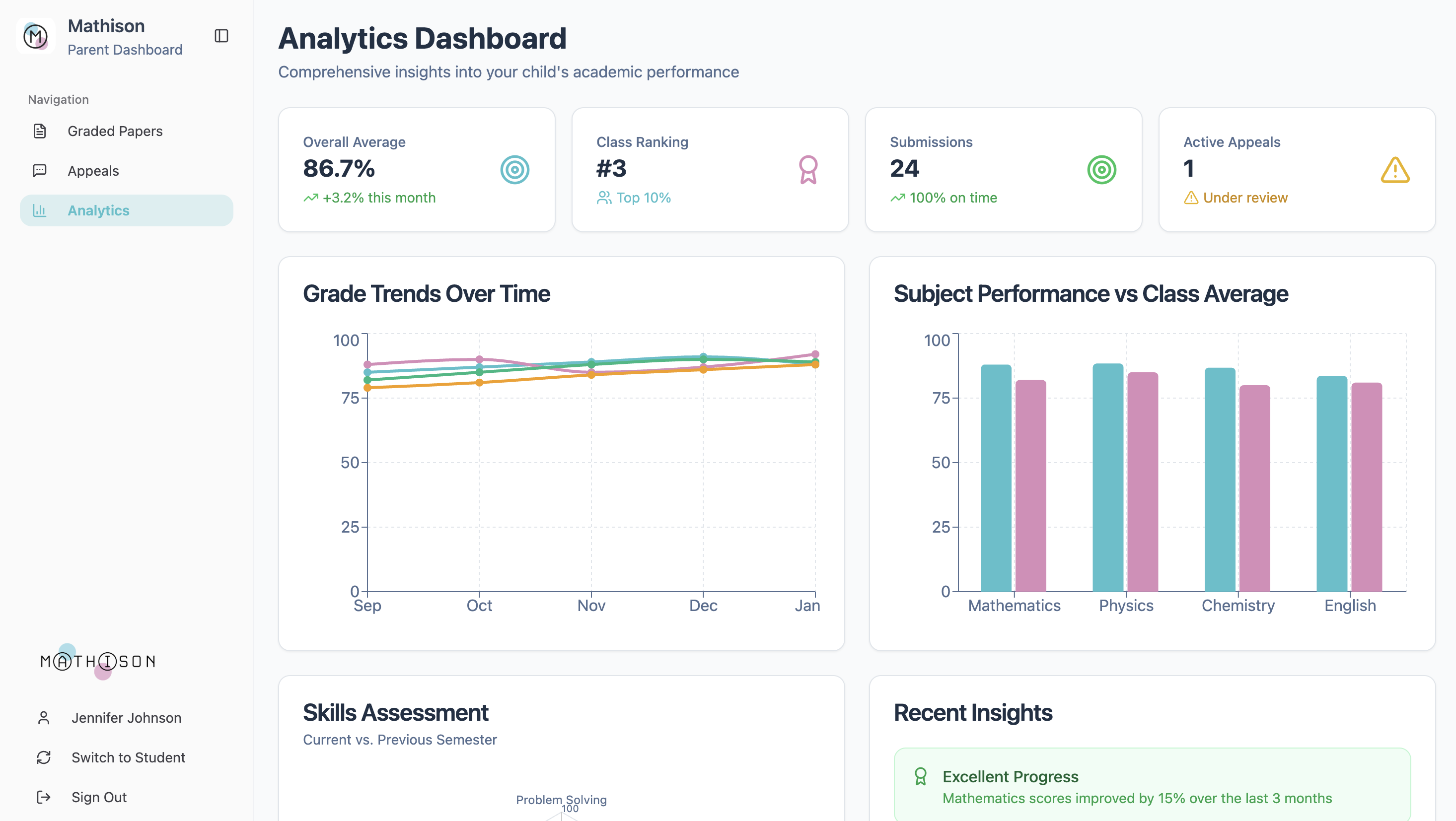 Parent dashboard showing child's academic progress and analytics